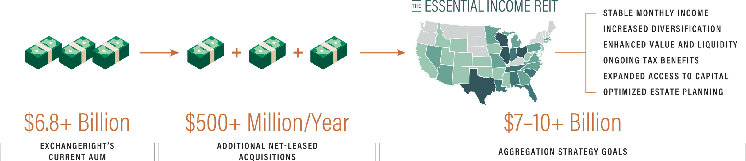 ExchangeRight AUM Aggregation Strategy